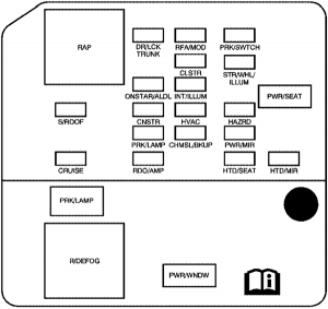 Fuse Box Diagrams Buick LaCrosse (2005-2007) - Fusesinfo.com