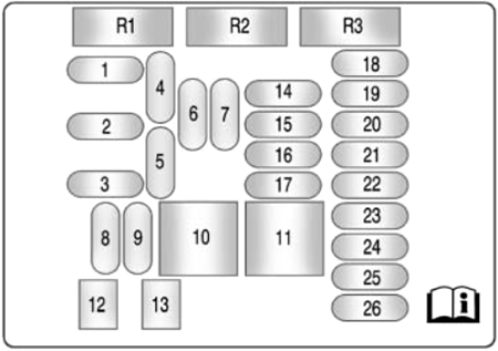 Buick LaCrosse (2010): Instrument panel fuse box diagram