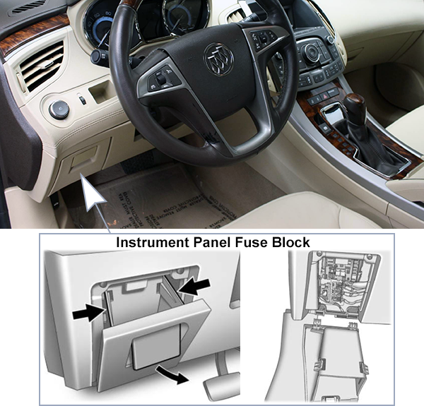 Buick LaCrosse (2010-2013): Passenger compartment fuse panel location