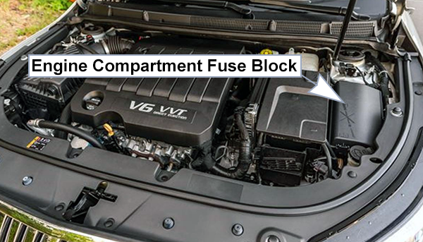 Buick LaCrosse (2014-2016): Engine compartment fuse box location