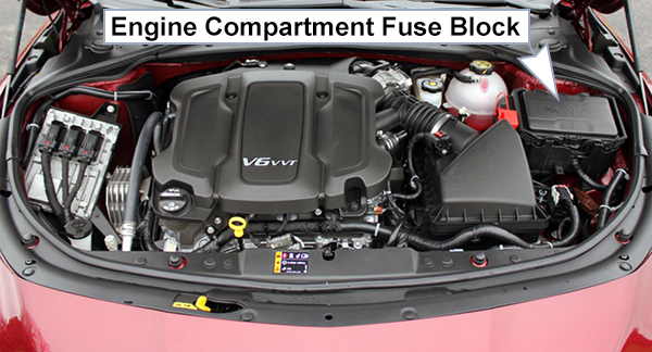 Buick LaCrosse (2017-2019): Engine compartment fuse box location