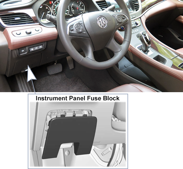 Buick LaCrosse (2017-2019): Passenger compartment fuse panel location