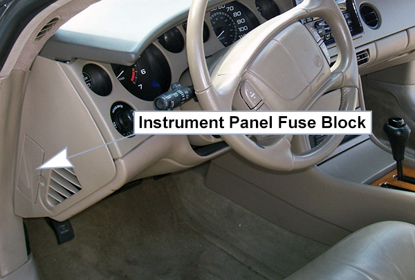 Buick Riviera (1995-1999): Instrument panel fuse box location