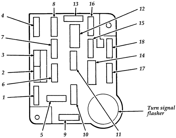 Ford Bronco (1996): Passenger compartment fuse panel diagram