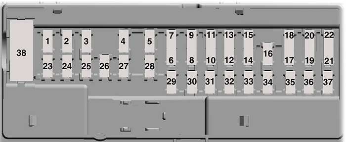 Ford Bronco (U725; 2021): Passenger compartment fuse panel diagram