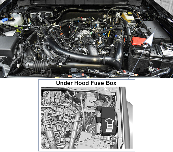 Ford Bronco (U725; 2022-2024): Under-hood compartment fuse box location