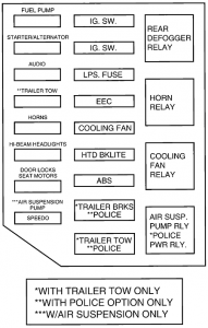 Fuse Box Diagrams Ford Crown Victoria (EN53; 1996-1997) - Fusesinfo.com