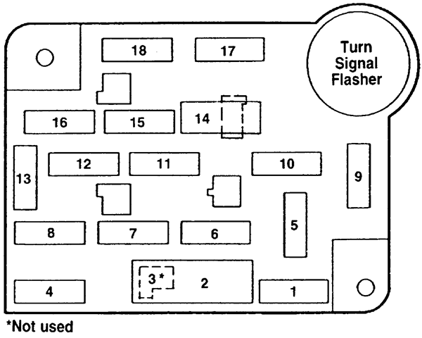 Ford Crown Victoria (EN53; 1996): Passenger compartment fuse panel diagram