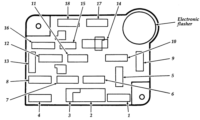 Ford E-150 / E-250 / E-350 / E-450 (1996): Passenger compartment fuse panel diagram