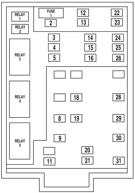 Ford F-650 / 750 (2004): Central Junction Box diagram