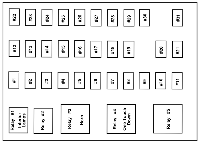 Ford F-650 / 750 (2000): Passenger compartment fuse panel diagram