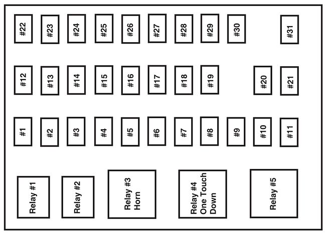 Ford F-650 / 750 (2010): Passenger compartment fuse panel diagram