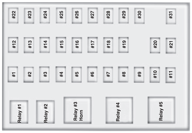 Ford F-650 / 750 (2013): Passenger compartment fuse panel diagram