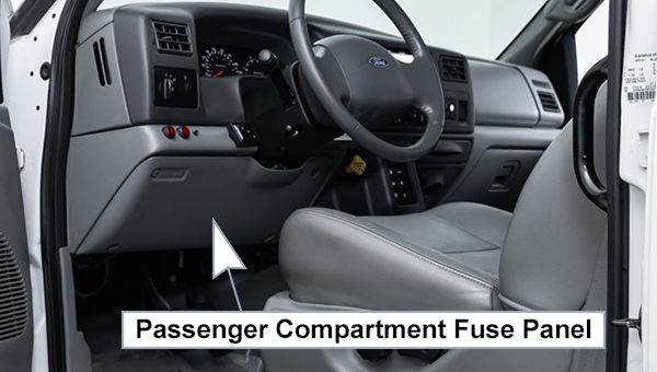 Ford F-650 / 750 (2000-2010): Passenger compartment fuse panel location