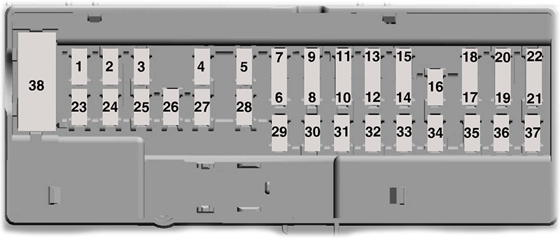 Ford F-650 / F-750 (2021): Passenger compartment fuse panel diagram