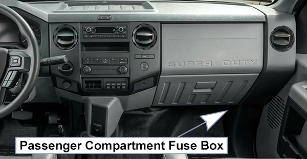 Ford F-650 / F-750 (2021-2024): Passenger compartment fuse panel location