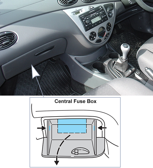 Ford Focus (EU) (1999-2005): Passenger compartment fuse panel location