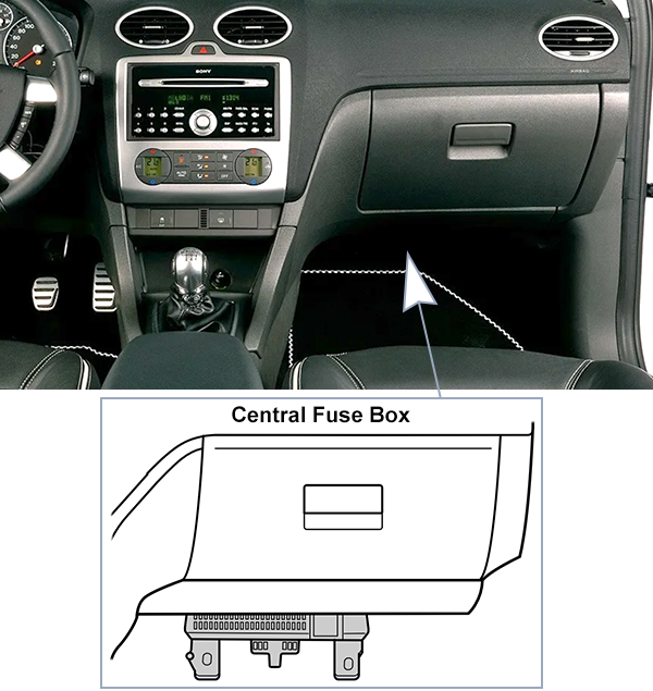 Ford Focus (EU) AP/C307 (2007): Passenger compartment fuse panel location