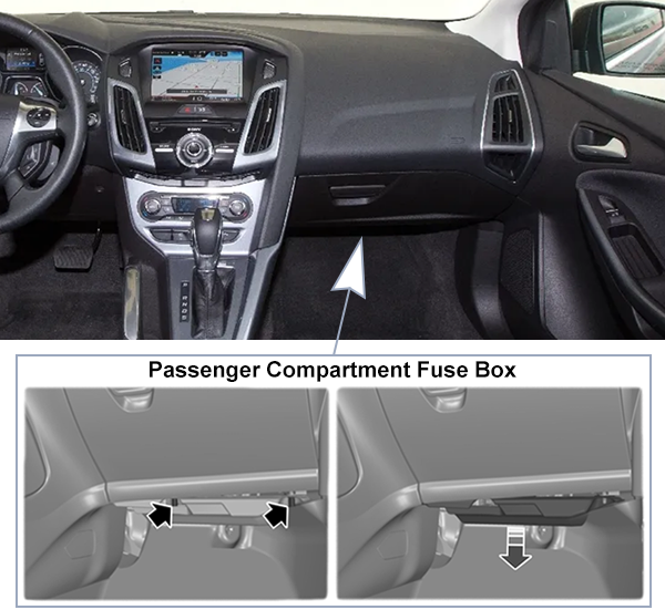 Ford Focus (EU) (C346; 2011-2014): Passenger compartment fuse panel location