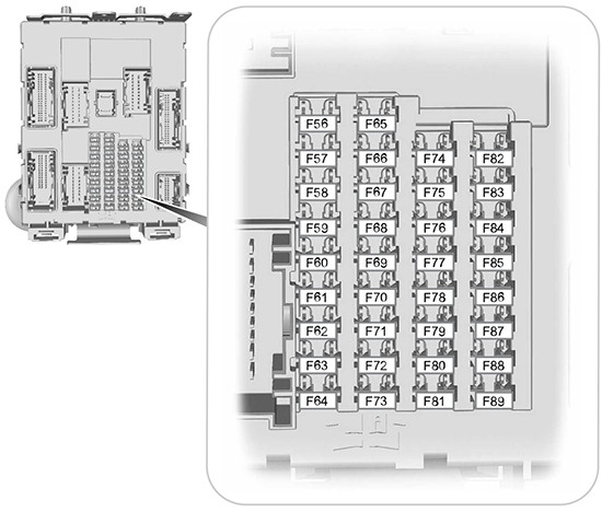 Ford Focus (EU) (C346; 2015): Passenger compartment fuse panel diagram