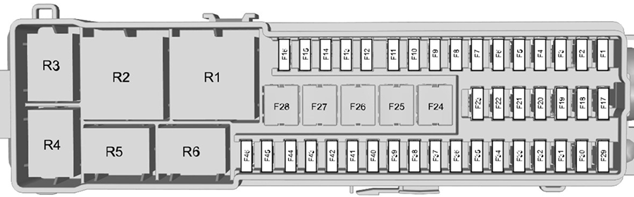 Ford Focus (EU) (C346; 2015): Load compartment fuse box diagram