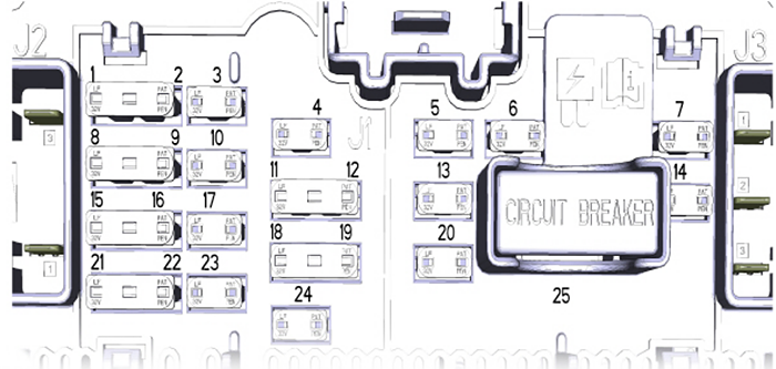 Ford Focus (EU) (C519; 2019): Passenger compartment fuse panel diagram