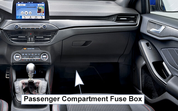 Ford Focus (EU) (C519; 2019-2021): Passenger compartment fuse panel location