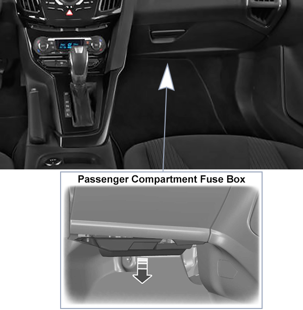 Ford Focus Electric (EU) (2013-2017): Passenger compartment fuse panel location