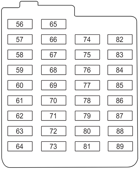 Ford Focus Electric (US) (2012): Passenger compartment fuse panel diagram