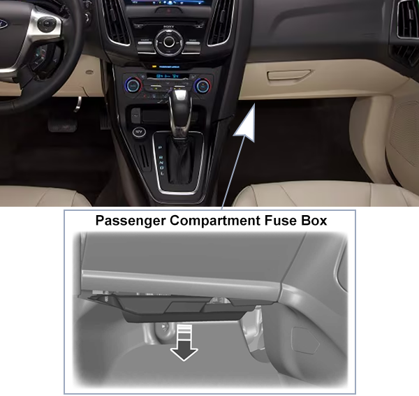 Ford Focus Electric (US) (2015-2018): Passenger compartment fuse panel location