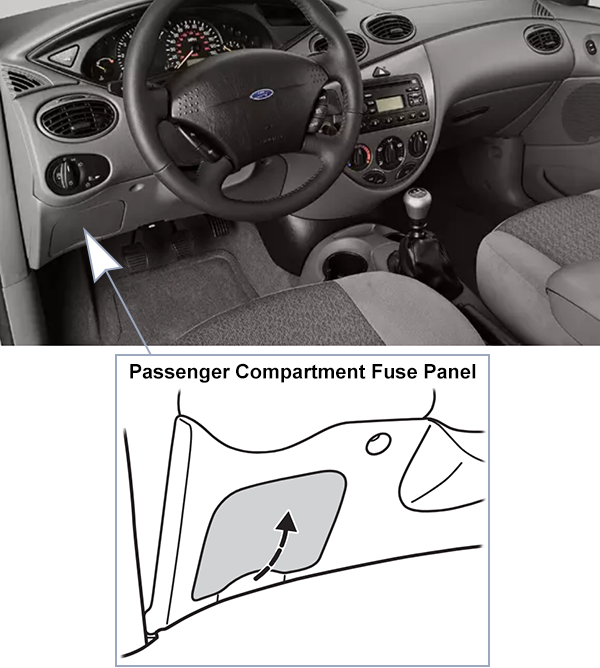 Ford Focus (US) (2000-2004): Passenger compartment fuse panel location