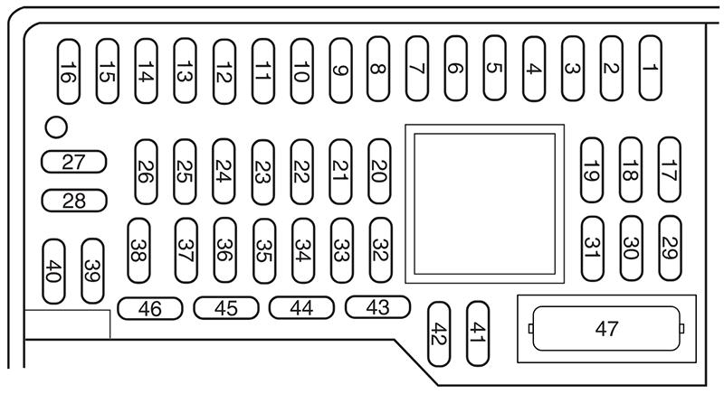 Ford Focus (US) (2008): Passenger compartment fuse panel diagram