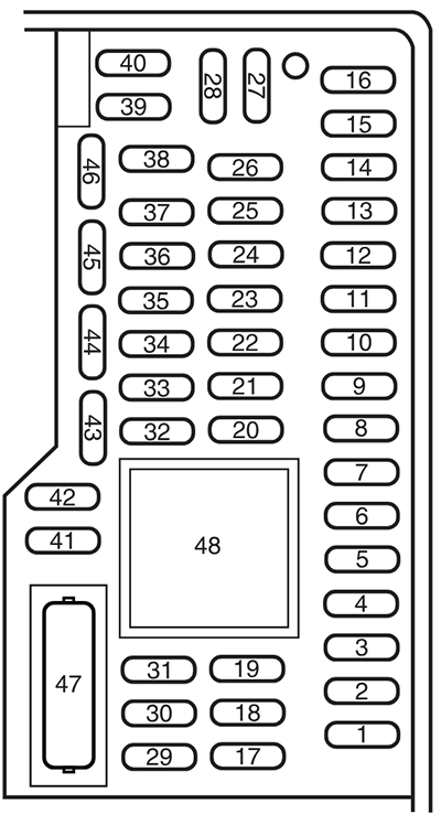 Ford Focus (US) (2009): Passenger compartment fuse panel diagram