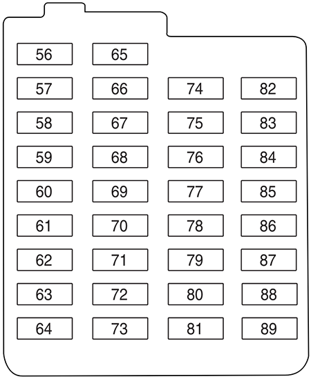 Ford Focus (US) (2012): Passenger compartment fuse panel diagram