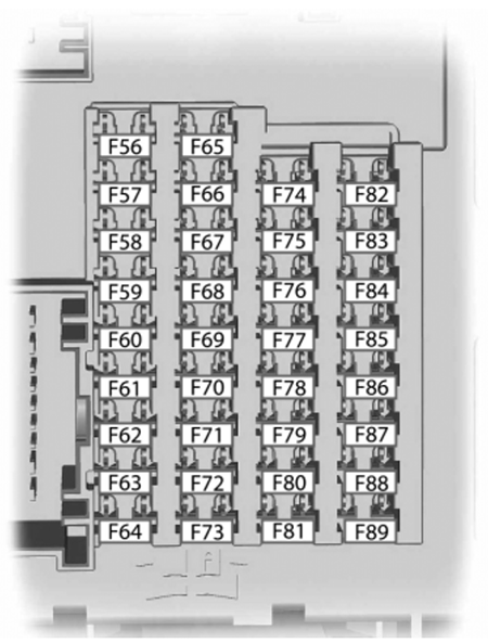 Ford Focus (US) (2013): Passenger compartment fuse panel diagram