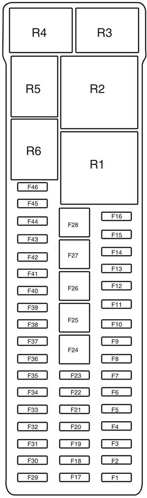 Ford Focus (US) (2012): Load compartment fuse box diagram