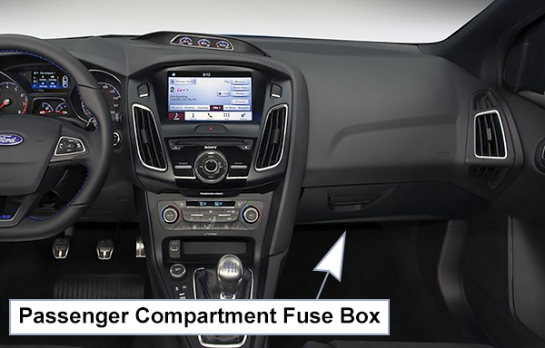 Ford Focus (US) (2015-2019): Passenger compartment fuse panel location