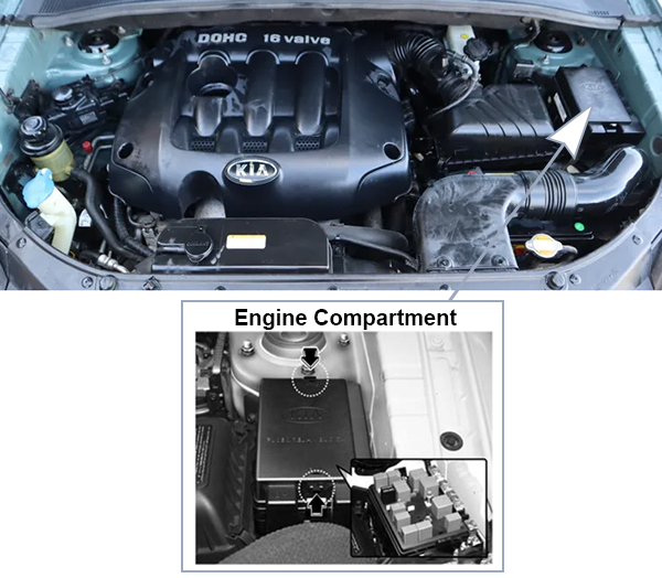 Kia Sportage (JE/KM) (2005-2010): Engine compartment fuse box location