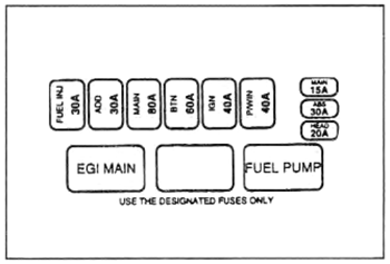 Kia Sportage (NB; 2000-2001): Engine compartment fuse box diagram