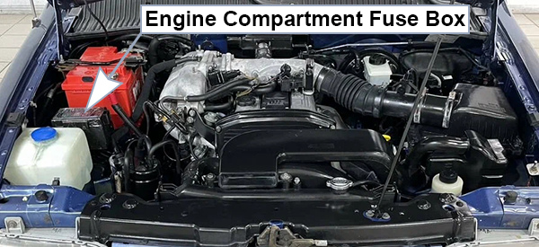 Kia Sportage (NB; 2000-2001): Engine compartment fuse panel location
