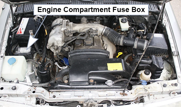 Kia Sportage (NB; 2002-2003): Engine compartment fuse panel location