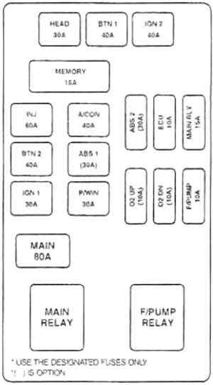 Kia Sportage (NB; 2002-2003): Engine compartment fuse box diagram