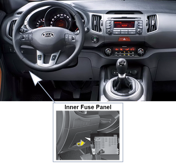 Kia Sportage (SL; 2011-2013): Passenger compartment fuse panel location