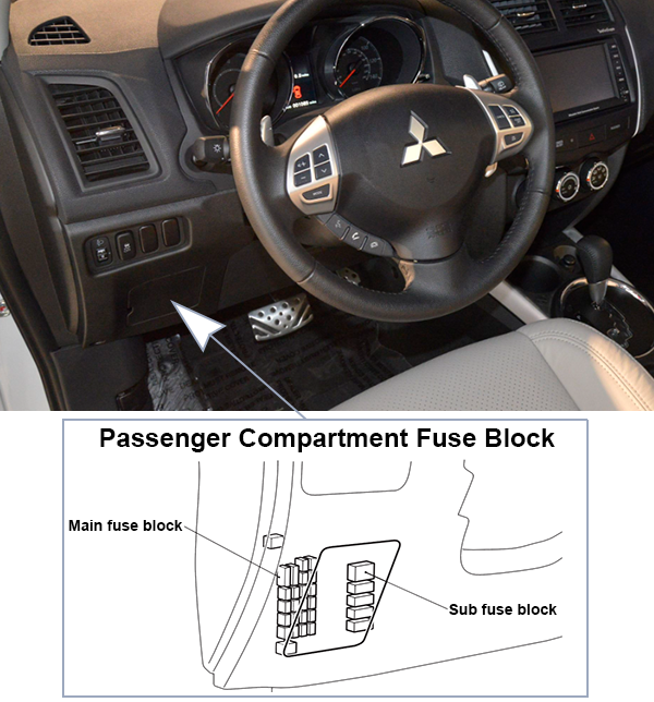 Mitsubishi ASX (GA; 2011-2013): Instrument panel fuse box location