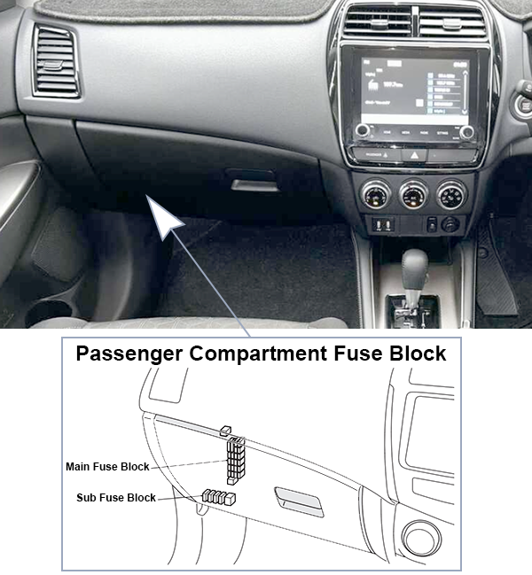 Mitsubishi ASX (GA; 2020-2024): Passenger compartment fuse panel location
