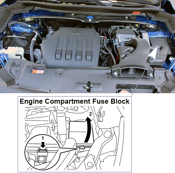 Mitsubishi Eclipse Cross (2018-2021): Engine compartment fuse box location