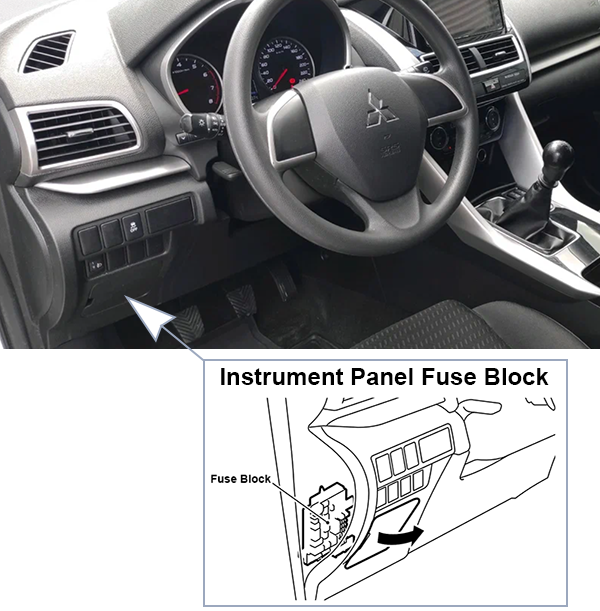 Mitsubishi Eclipse Cross (2018-2021): Instrument panel fuse box location