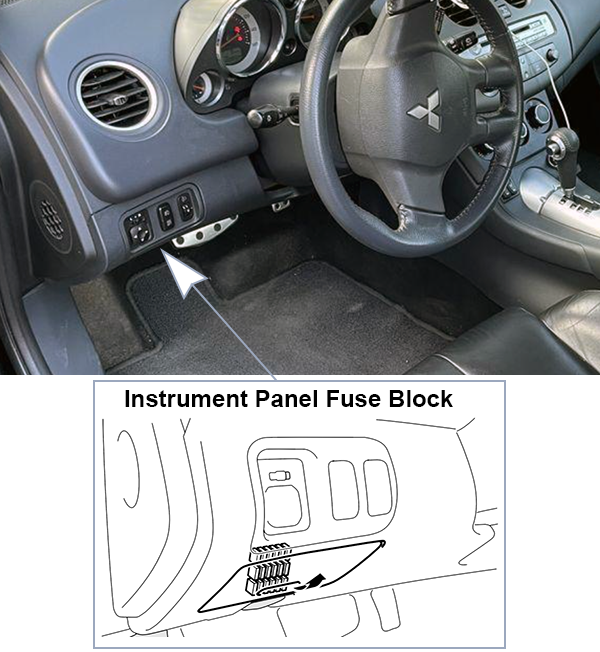 Mitsubishi Eclipse (DK2A / DK4A; 2009-2012): Instrument panel fuse box location