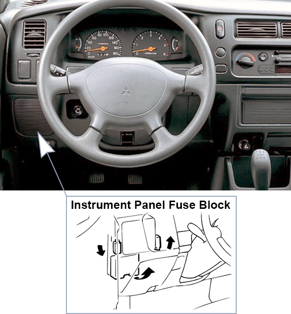 Mitsubishi L200 (K70; 2000-2004): Instrument panel fuse box location