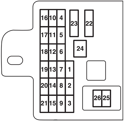 Mitsubishi L200 (KA/KB; 2010-2015): Instrument panel fuse box diagram